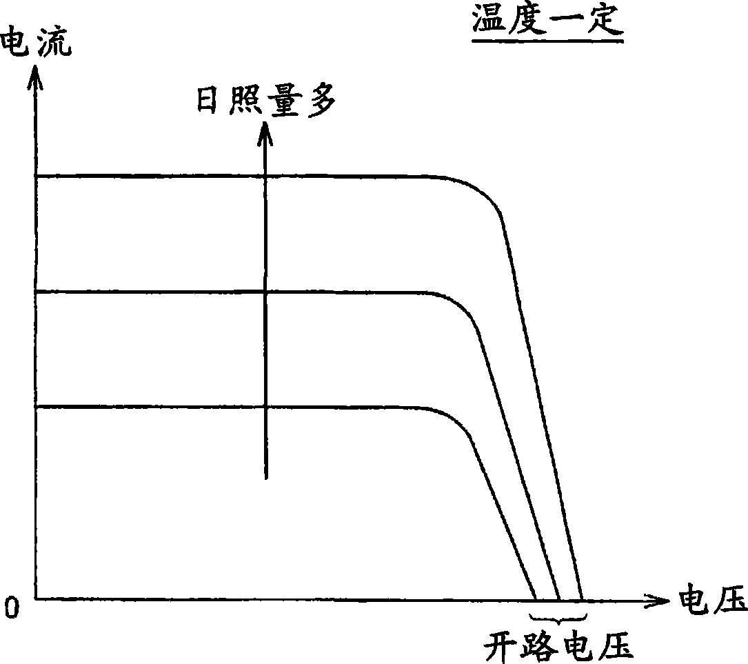 Solar photovoltaic power generation system, vehicle, solar photovoltaic power generation system control method, and computer readable recording medium having recorded therein program for causing compu