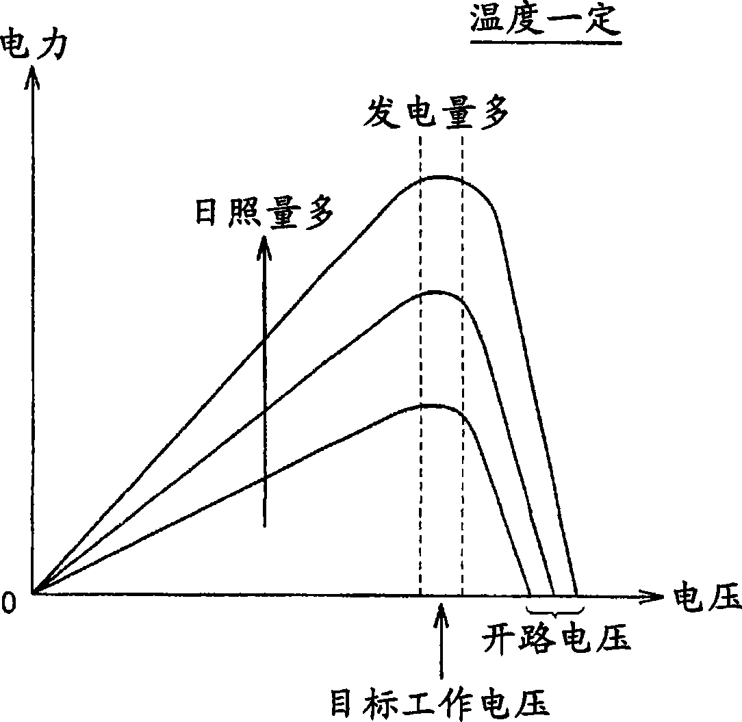 Solar photovoltaic power generation system, vehicle, solar photovoltaic power generation system control method, and computer readable recording medium having recorded therein program for causing compu