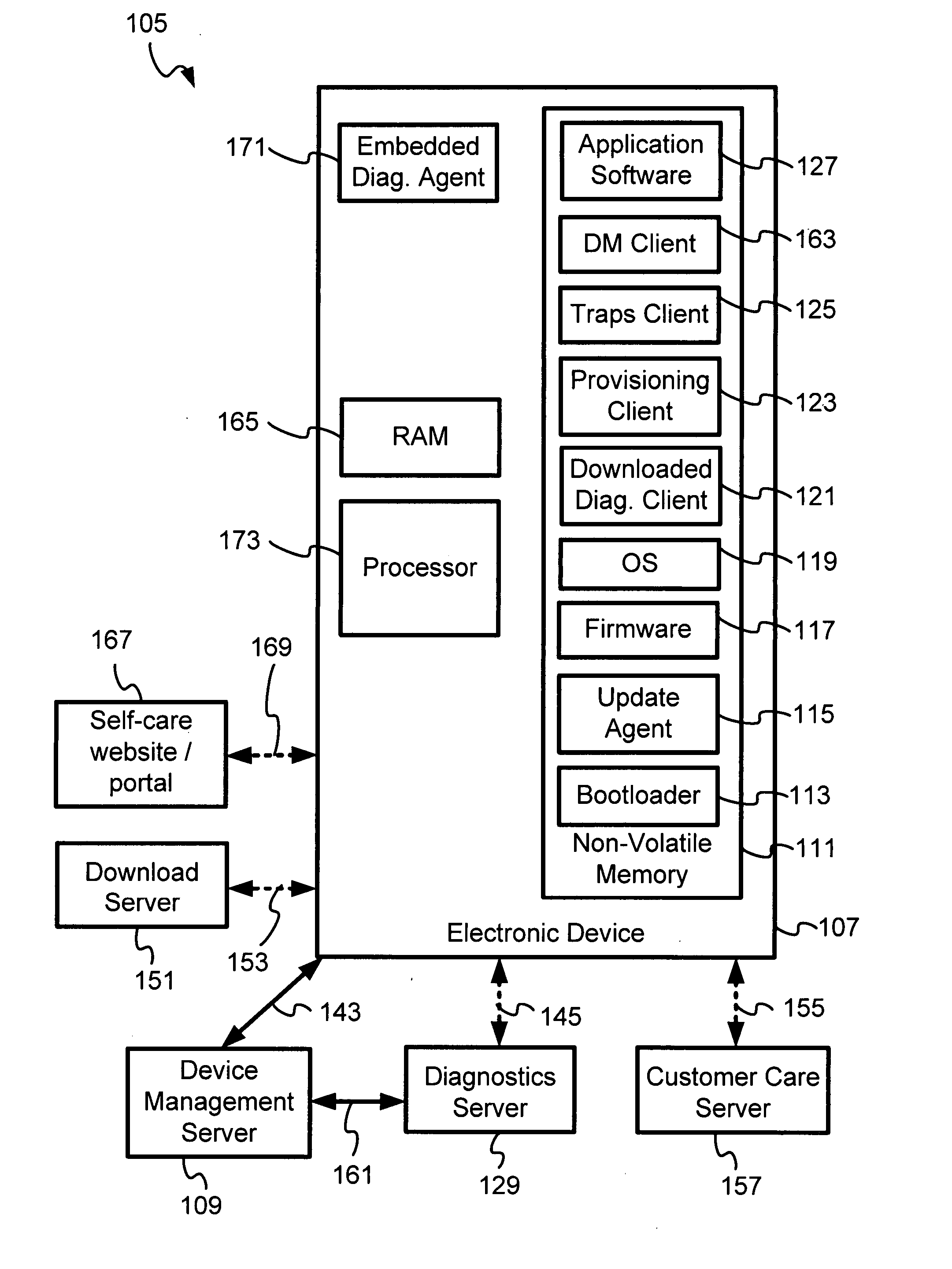 Device and network capable of mobile diagnostics based on diagnostic management objects