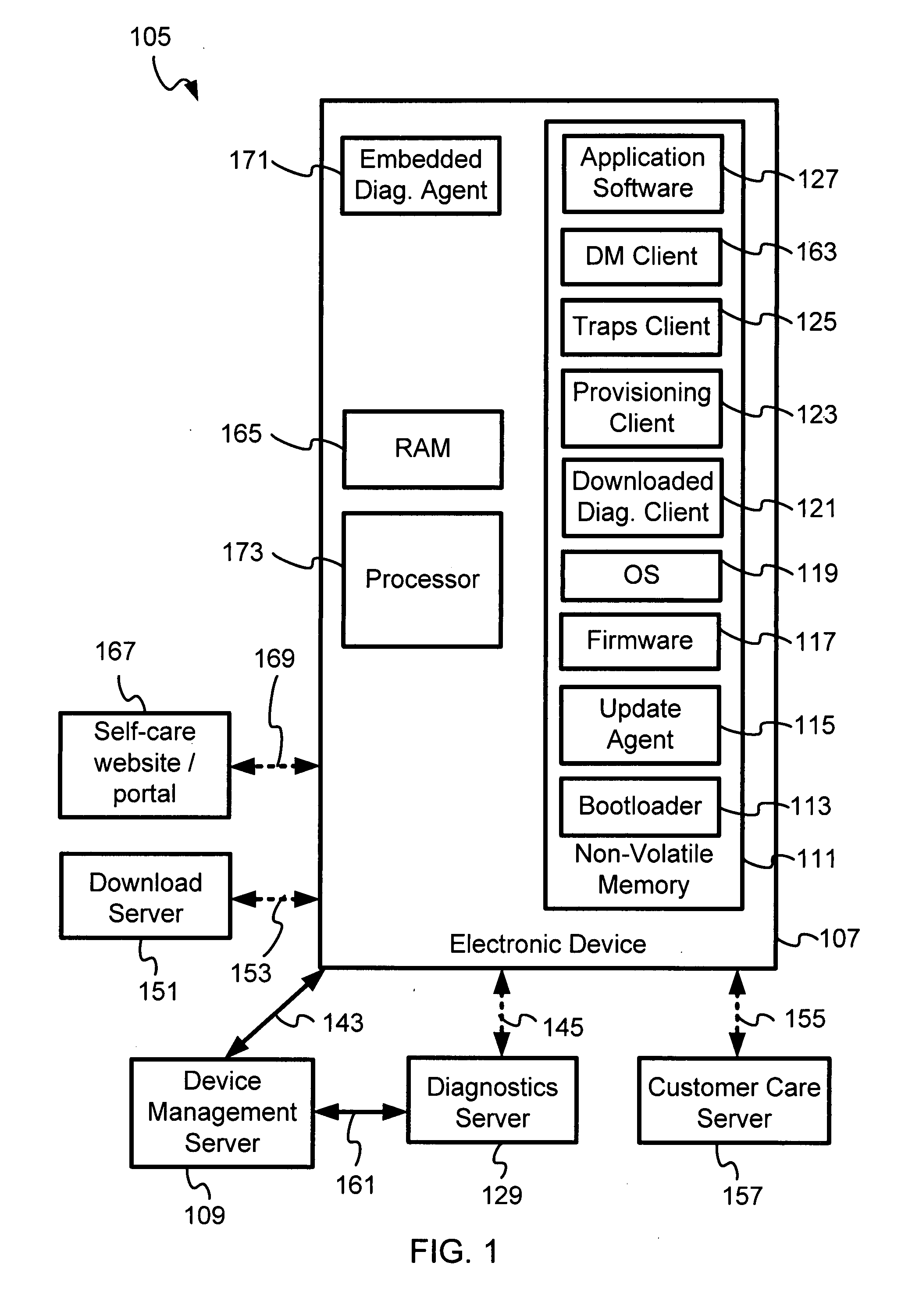 Device and network capable of mobile diagnostics based on diagnostic management objects