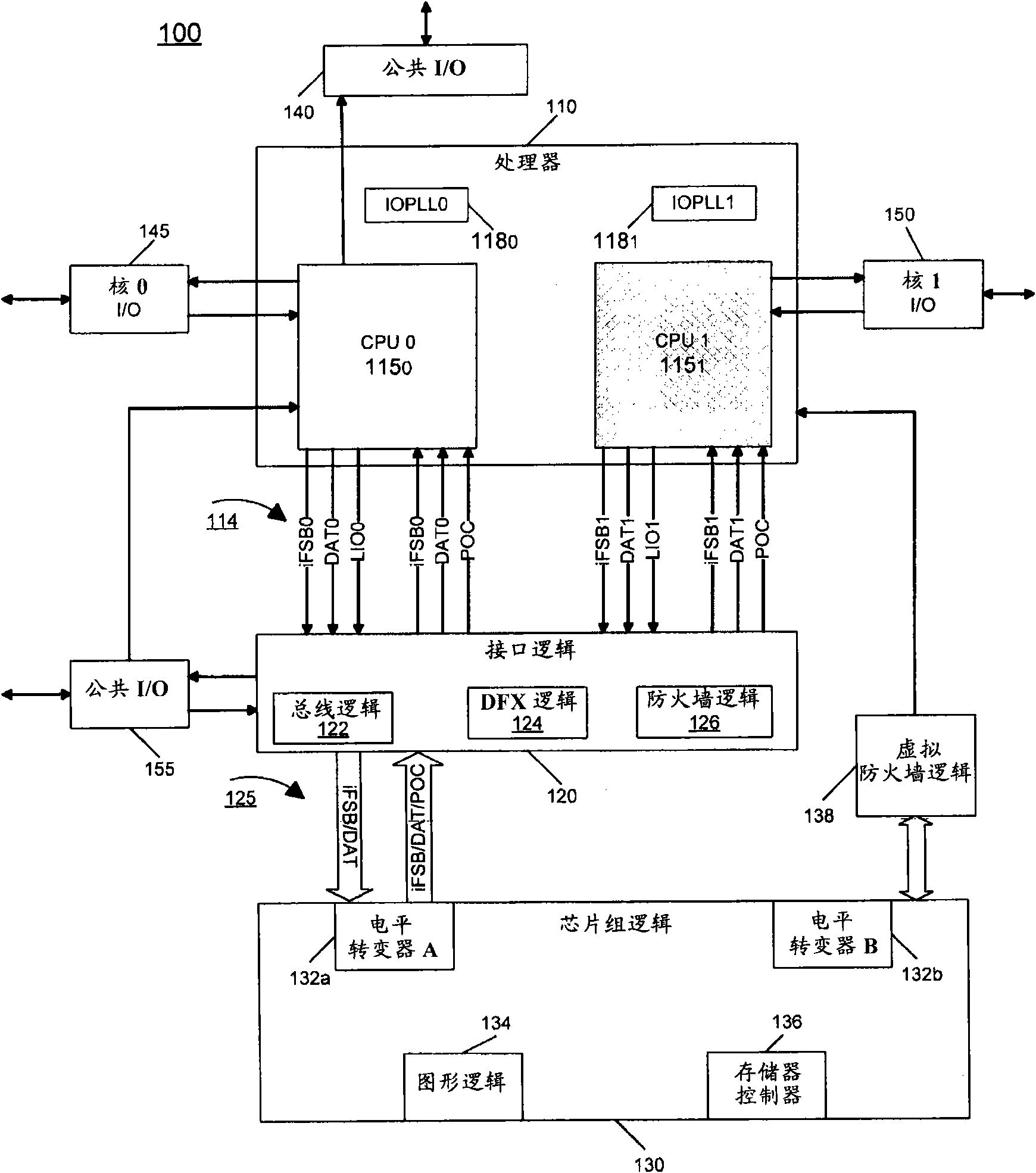 Interface logic for a multi-core system-on-a-chip (SOC)