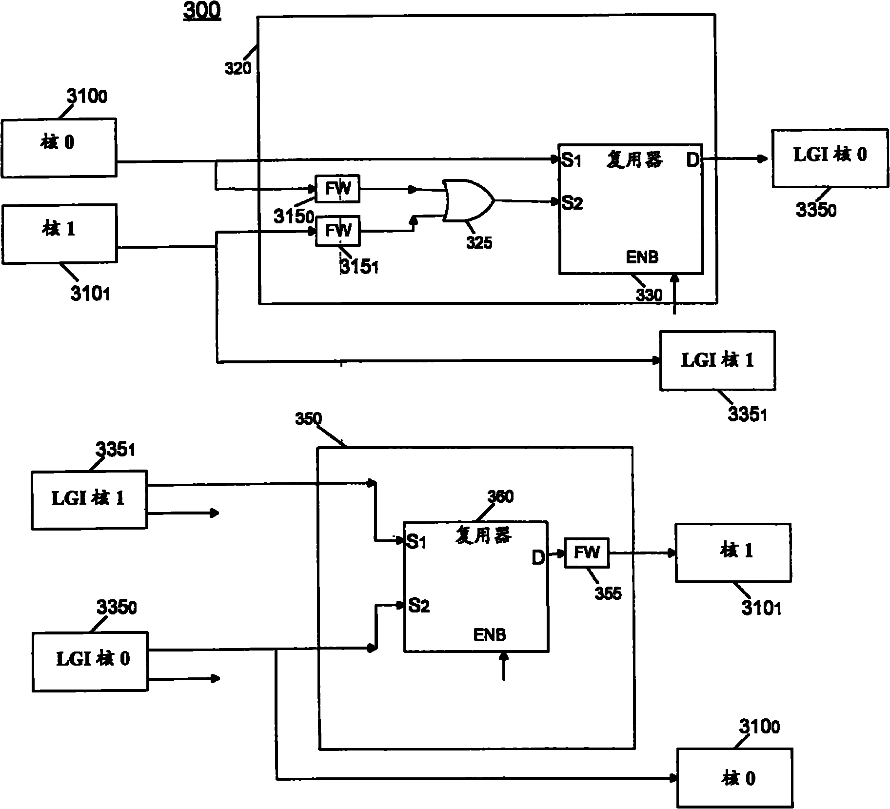 Interface logic for a multi-core system-on-a-chip (SOC)