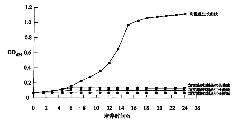 Long-acting low-corrosiveness feed mould inhibitor