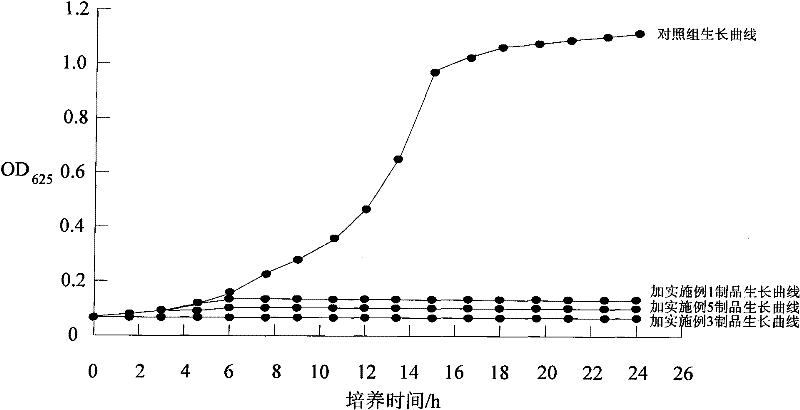 Long-acting low-corrosiveness feed mould inhibitor