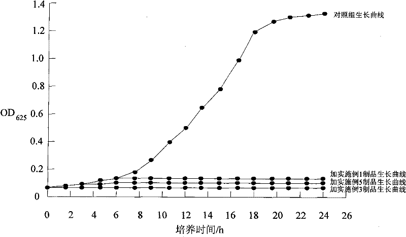 Long-acting low-corrosiveness feed mould inhibitor