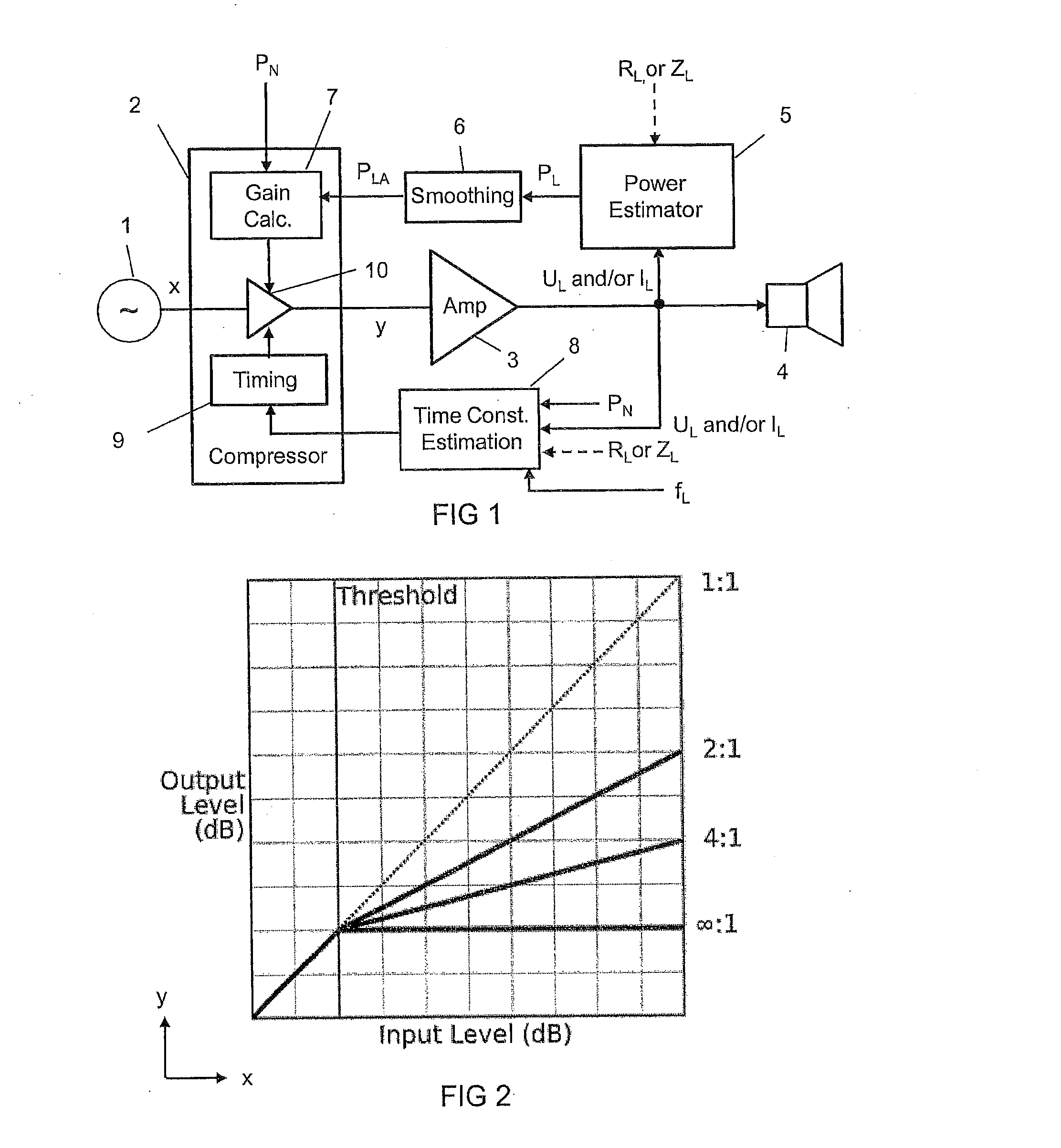 Loudspeaker overload protection