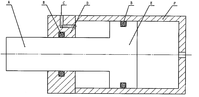 Aerostatic bearing guiding cylinder without friction interference