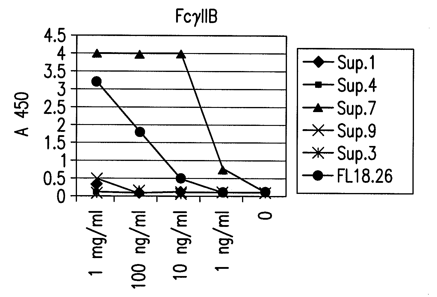 FcGammaRIIB Specific Antibodies and Methods of Use Thereof