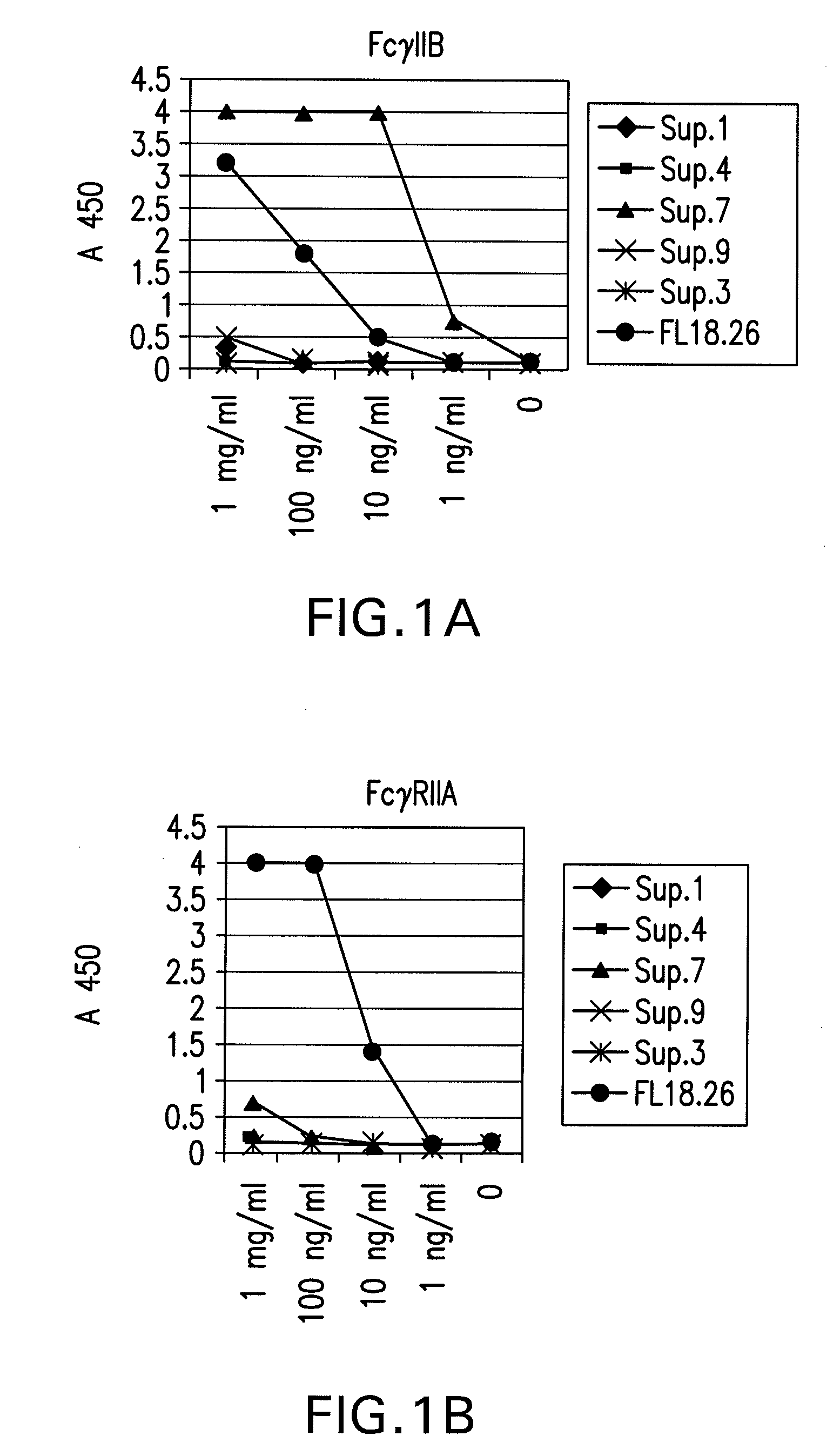 FcGammaRIIB Specific Antibodies and Methods of Use Thereof