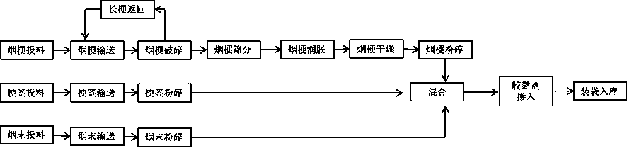 Rolling process tobacco sheet raw material and preparation method thereof