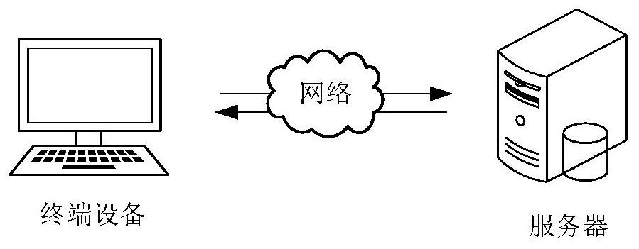 Question solving method and device based on multi-head question and answer model, equipment and storage medium