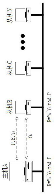 Secure communication method based on combined encryption