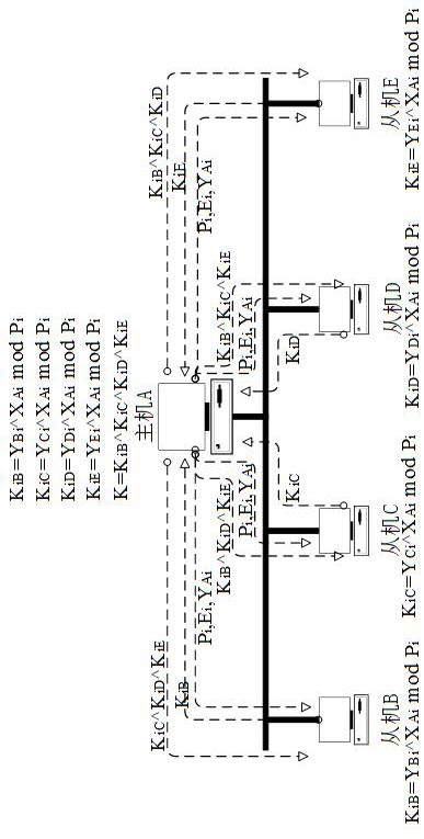 Secure communication method based on combined encryption