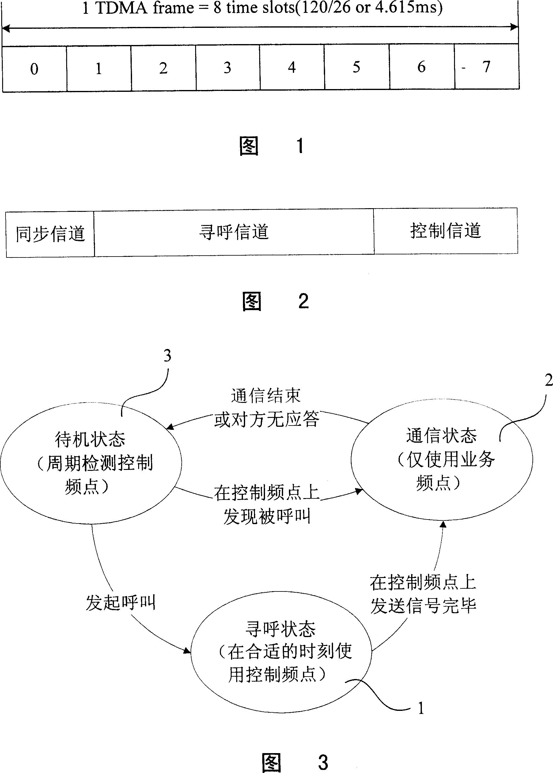 Terminal off-line direct calling method for digital centreless communication system