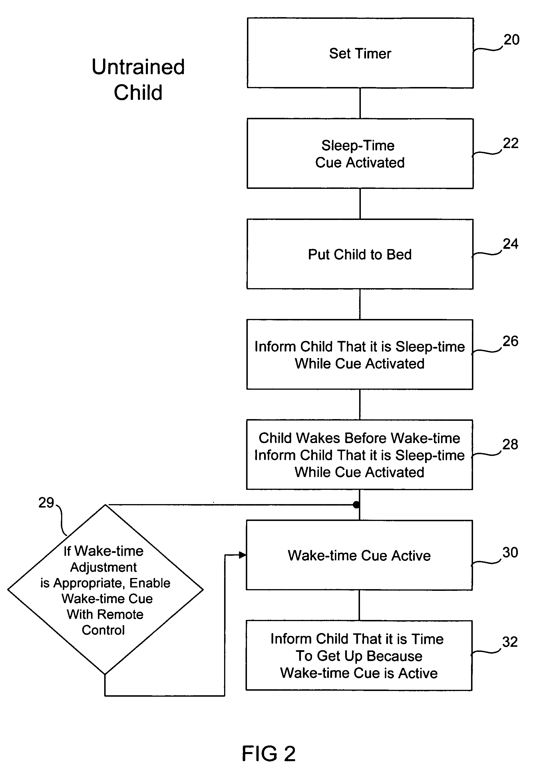 Pediatric sleep trainer