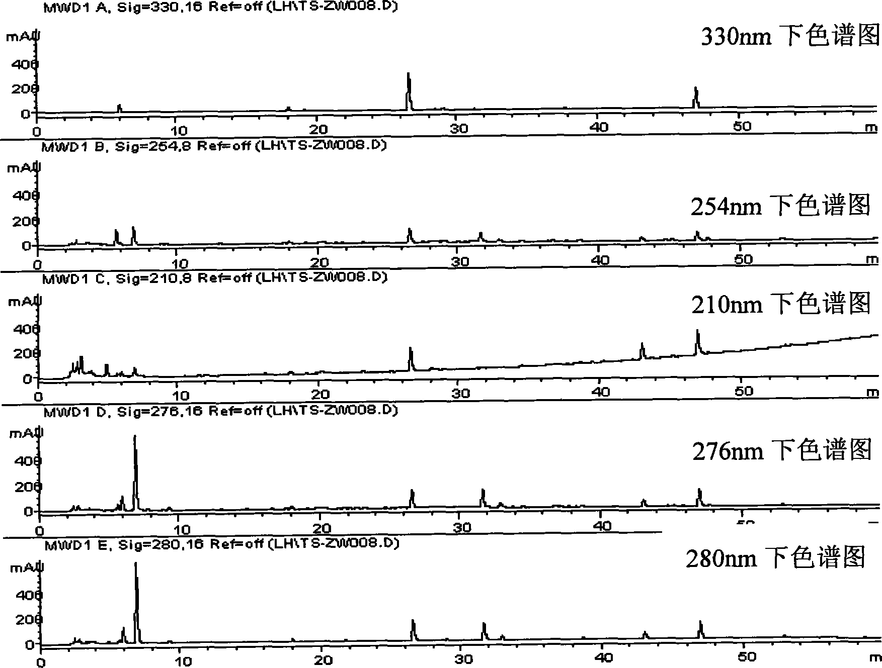 Standard fingerprint spectrum of Chinese medicinal composition, and measurement method and application thereof