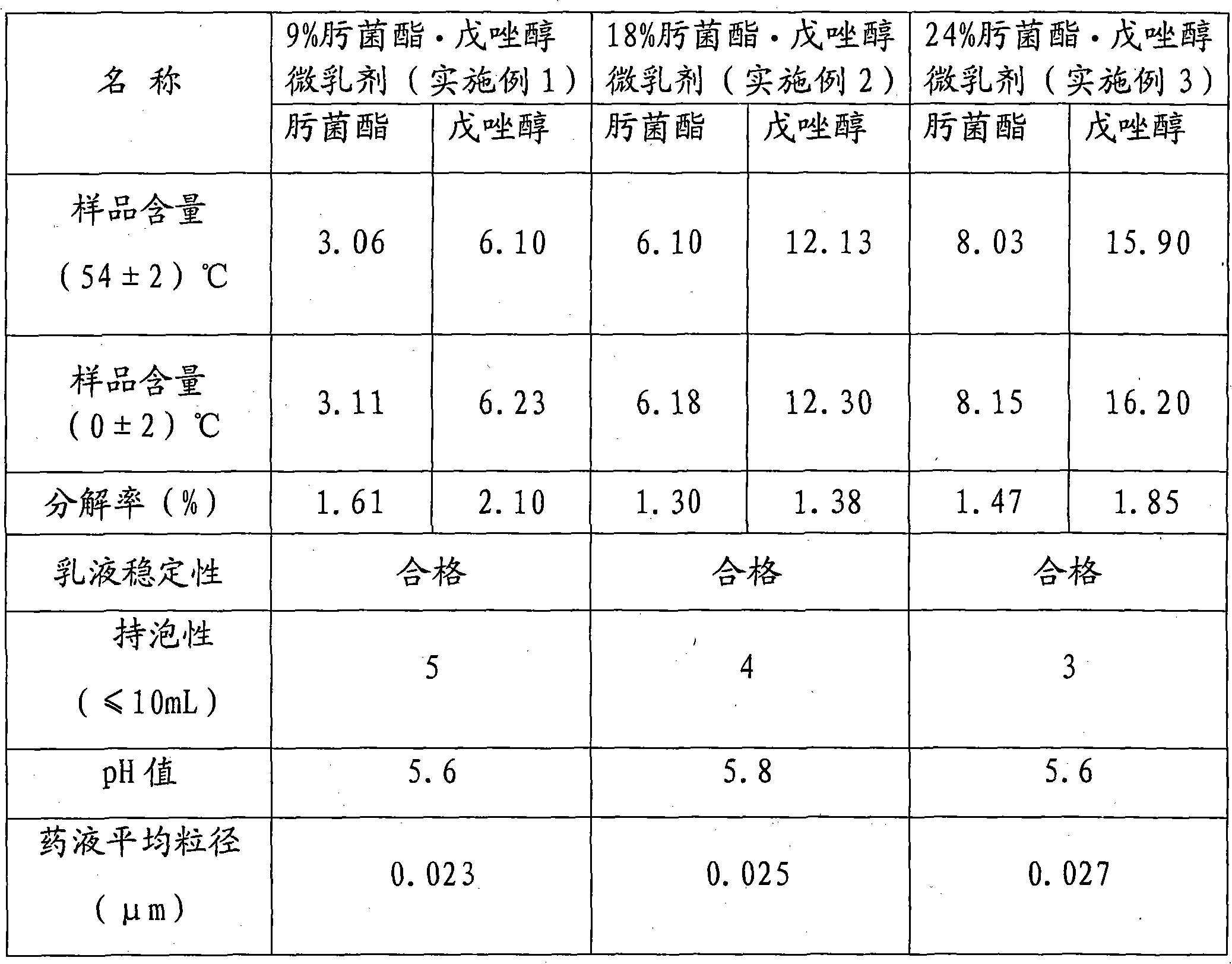 Antiseptic composition waterborne preparation and method for preparing same