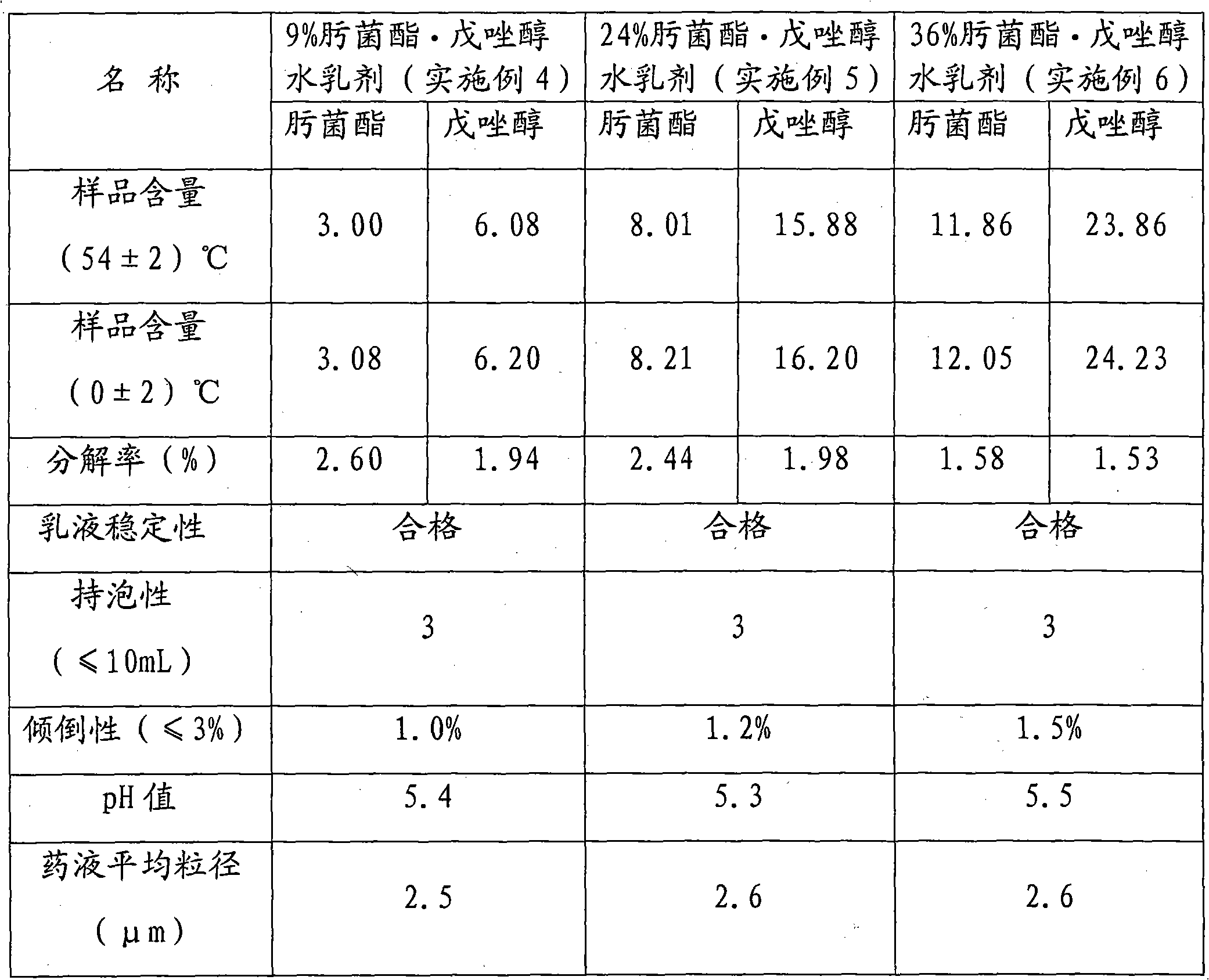 Antiseptic composition waterborne preparation and method for preparing same