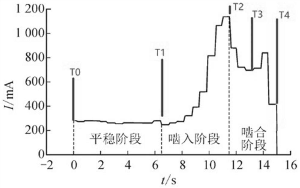 Abnormality diagnosis method and system for switch cabinet handcart, equipment and medium