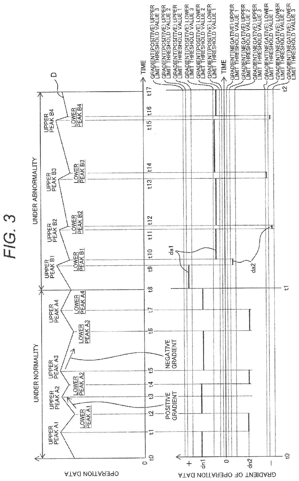 Plant operation data monitoring device and method