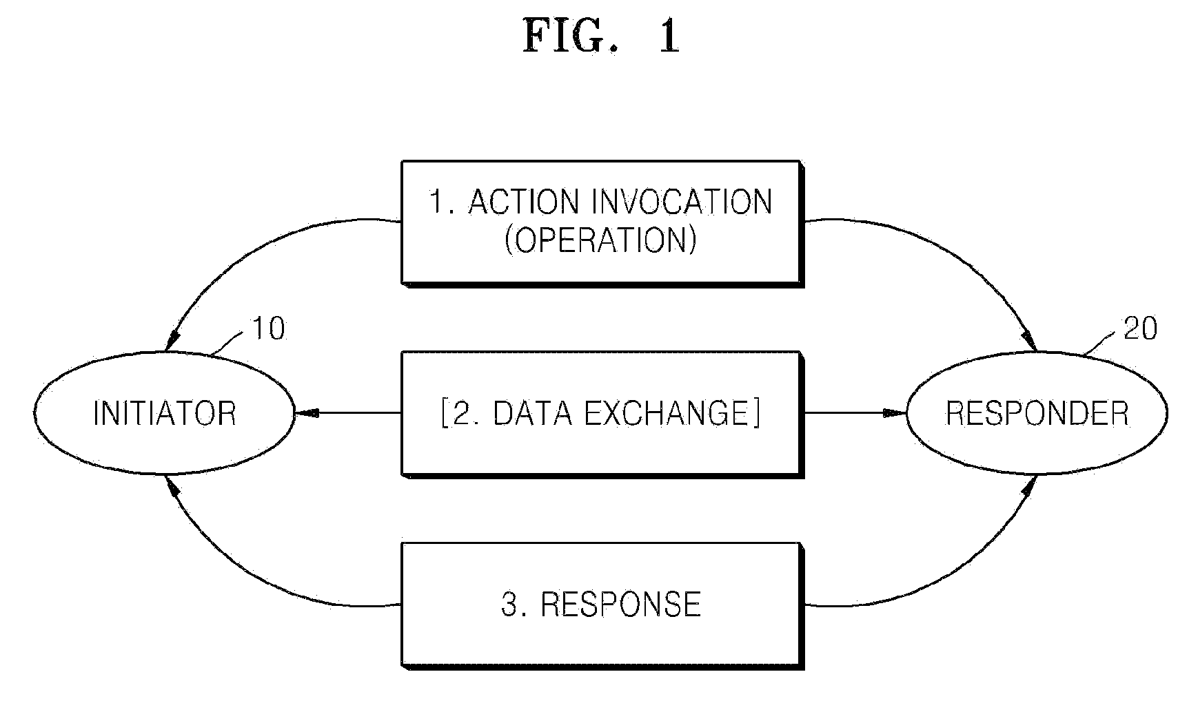 Apparatus for storing and processing contents and method of transmitting object meta information on contents using media transfer protocol from the apparatus