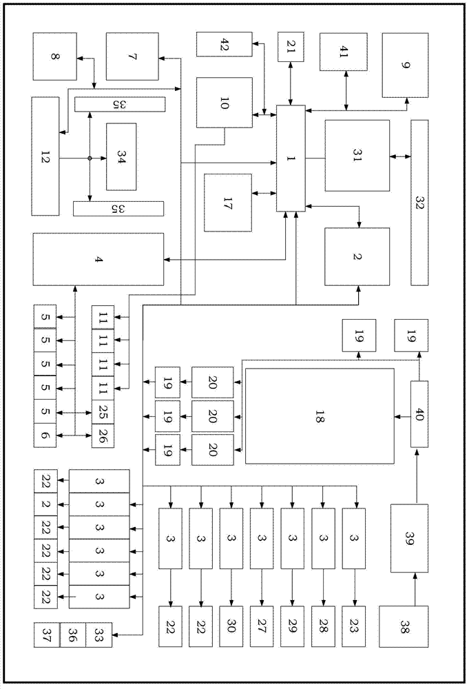 Environment controller for livestock and poultry breeding or similar purposes