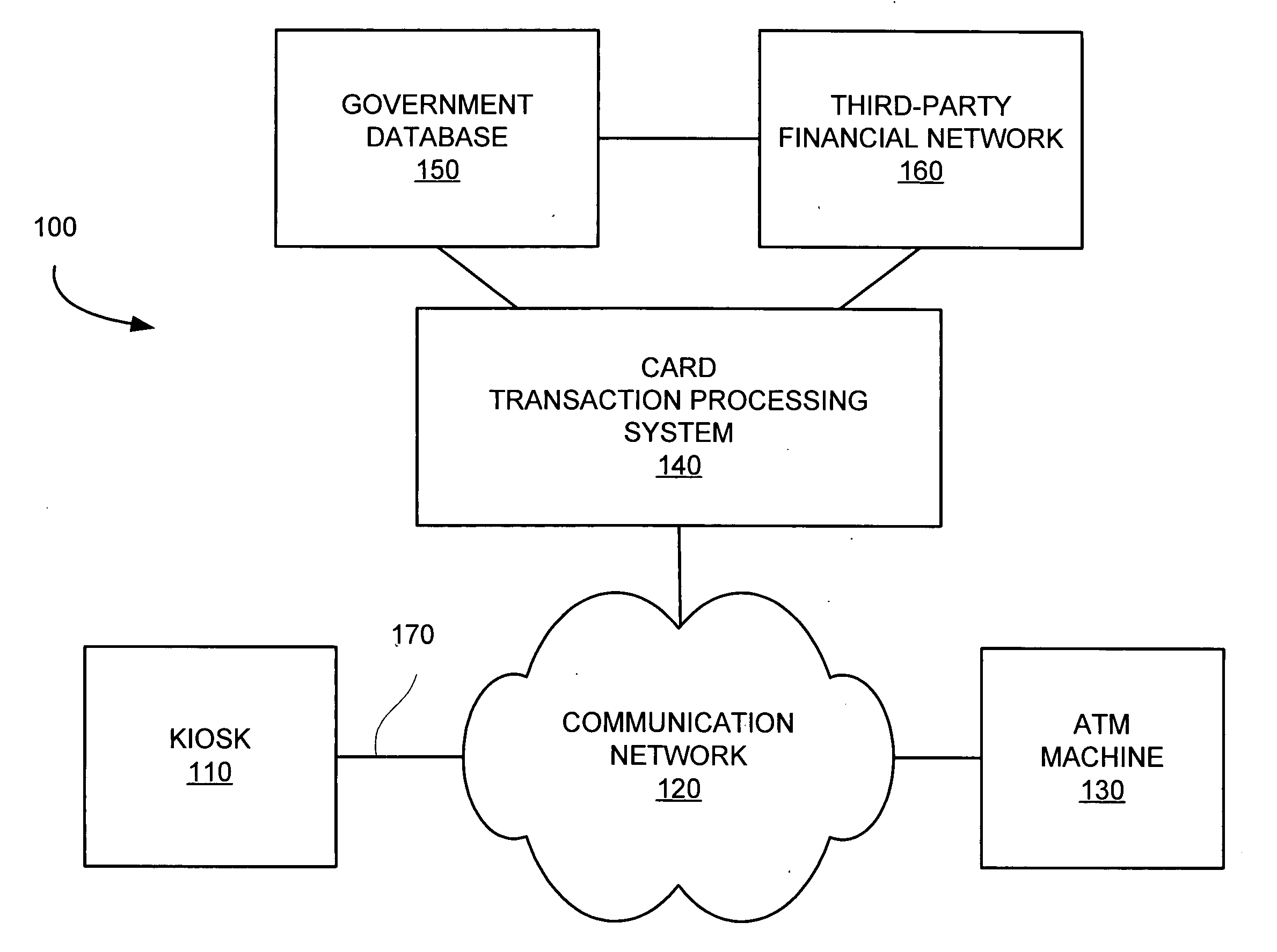 Systems and methods for money sharing