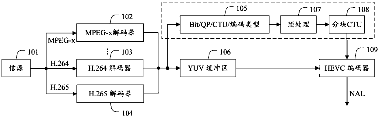 H.265 Fast Transcoding Method Based on Code Stream Bit Number and Block Division Mapping