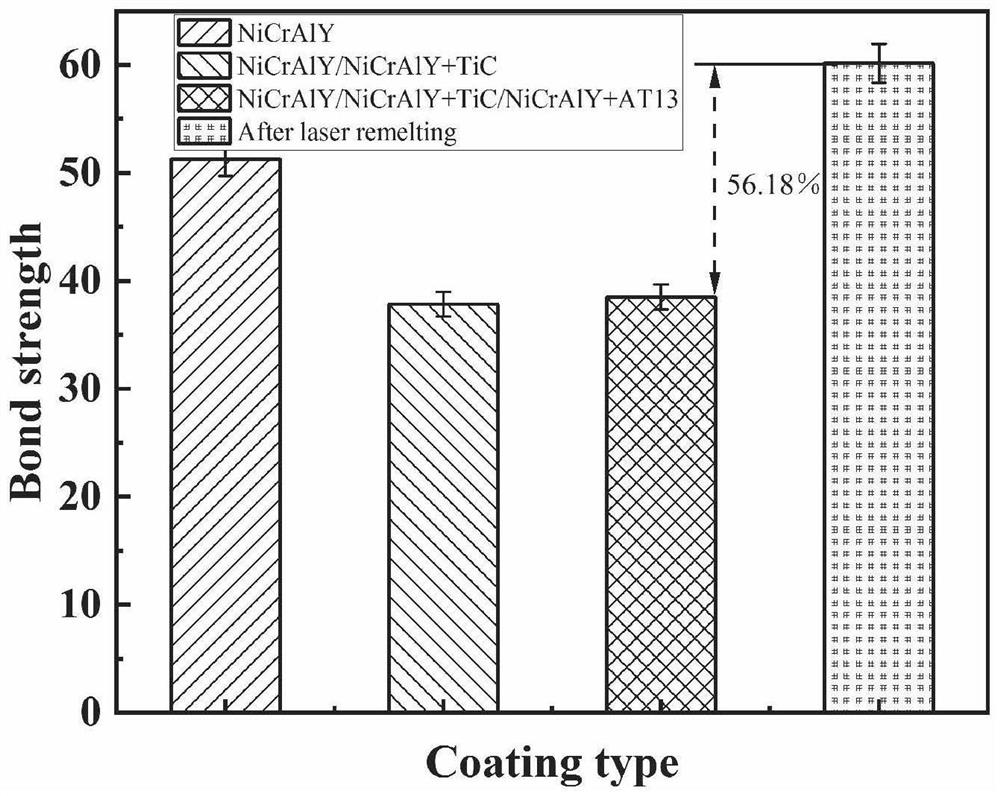 Self-healing coating for improving interlayer bonding energy and preparation method thereof