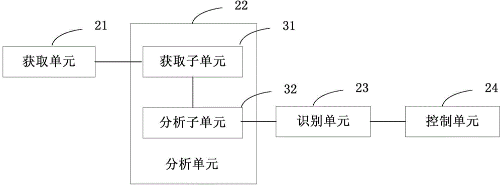 USB data transmission control method, apparatus and system, and control component