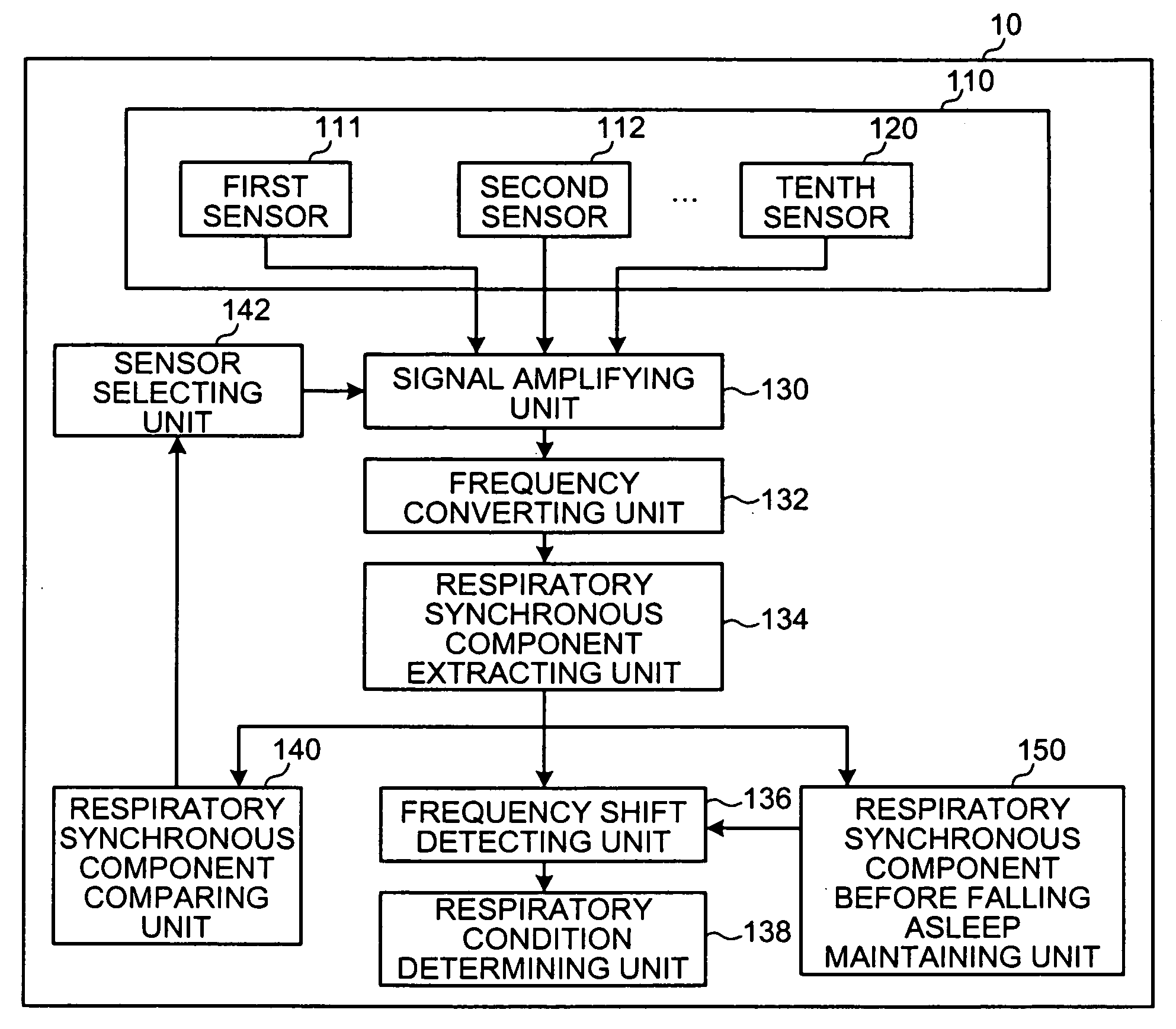 Apparatus, method and computer program product for determining respiratory condition