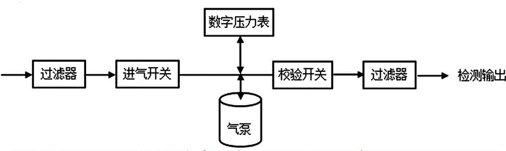 Portable in-situ density sensor calibration instrument