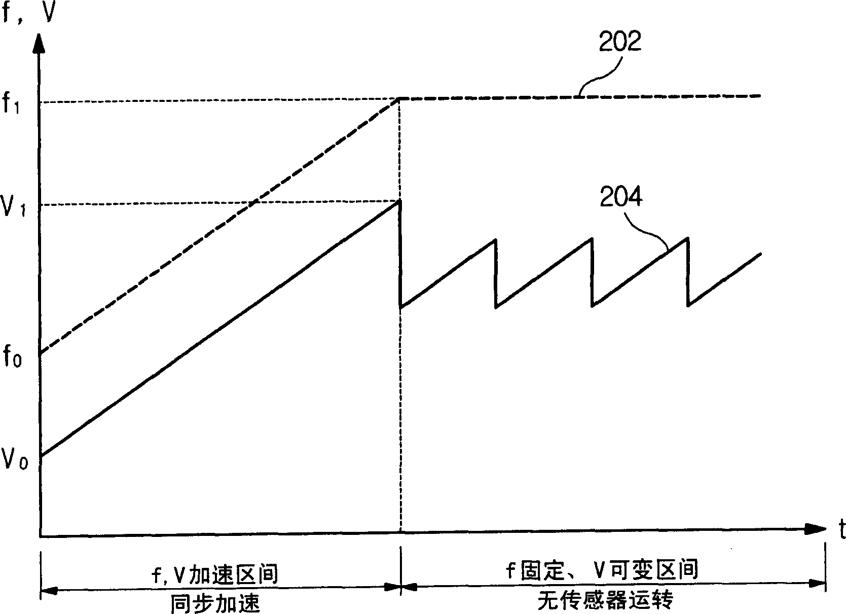 A brushless DC motor controlling method