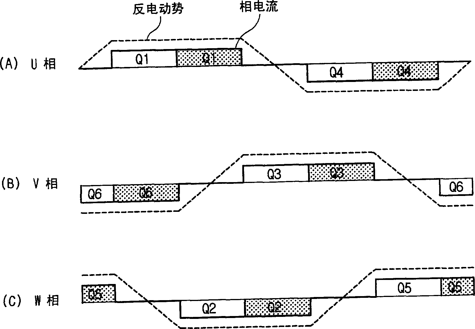 A brushless DC motor controlling method