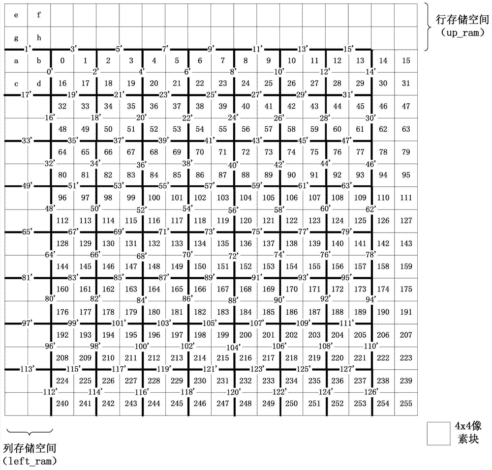 Filtering method, device and equipment