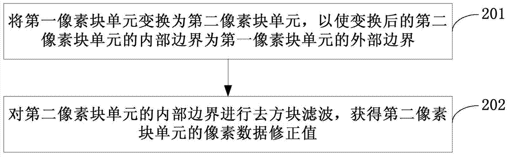 Filtering method, device and equipment