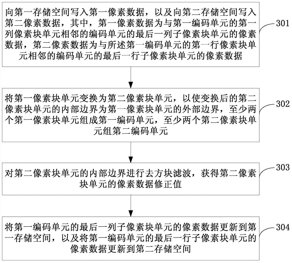 Filtering method, device and equipment