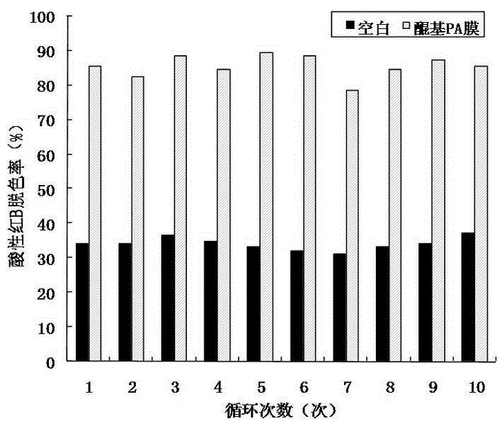 Preparation method and application of quinonoid compound modified nylon membrane biological carrier