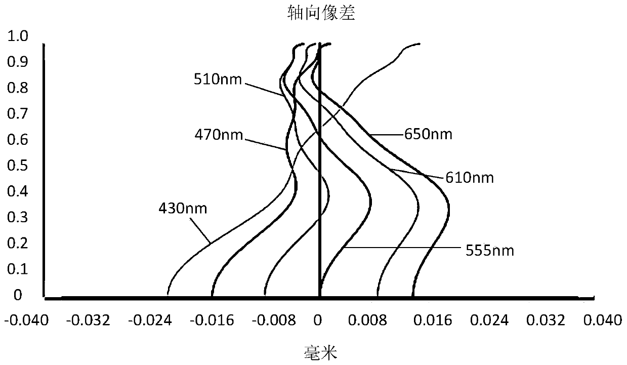 Camera shooting optical lens