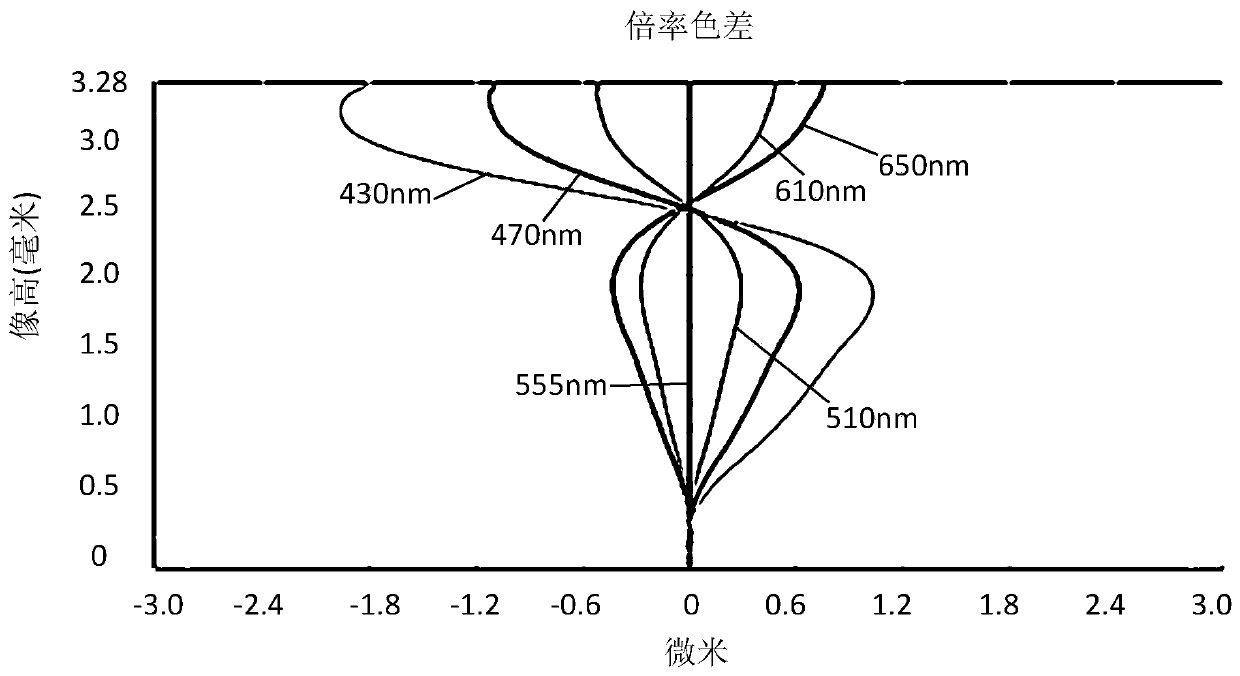 Camera shooting optical lens