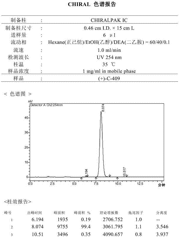 Derivative of chiral tetrahydroisoquinoline or salt thereof, preparation method and use thereof