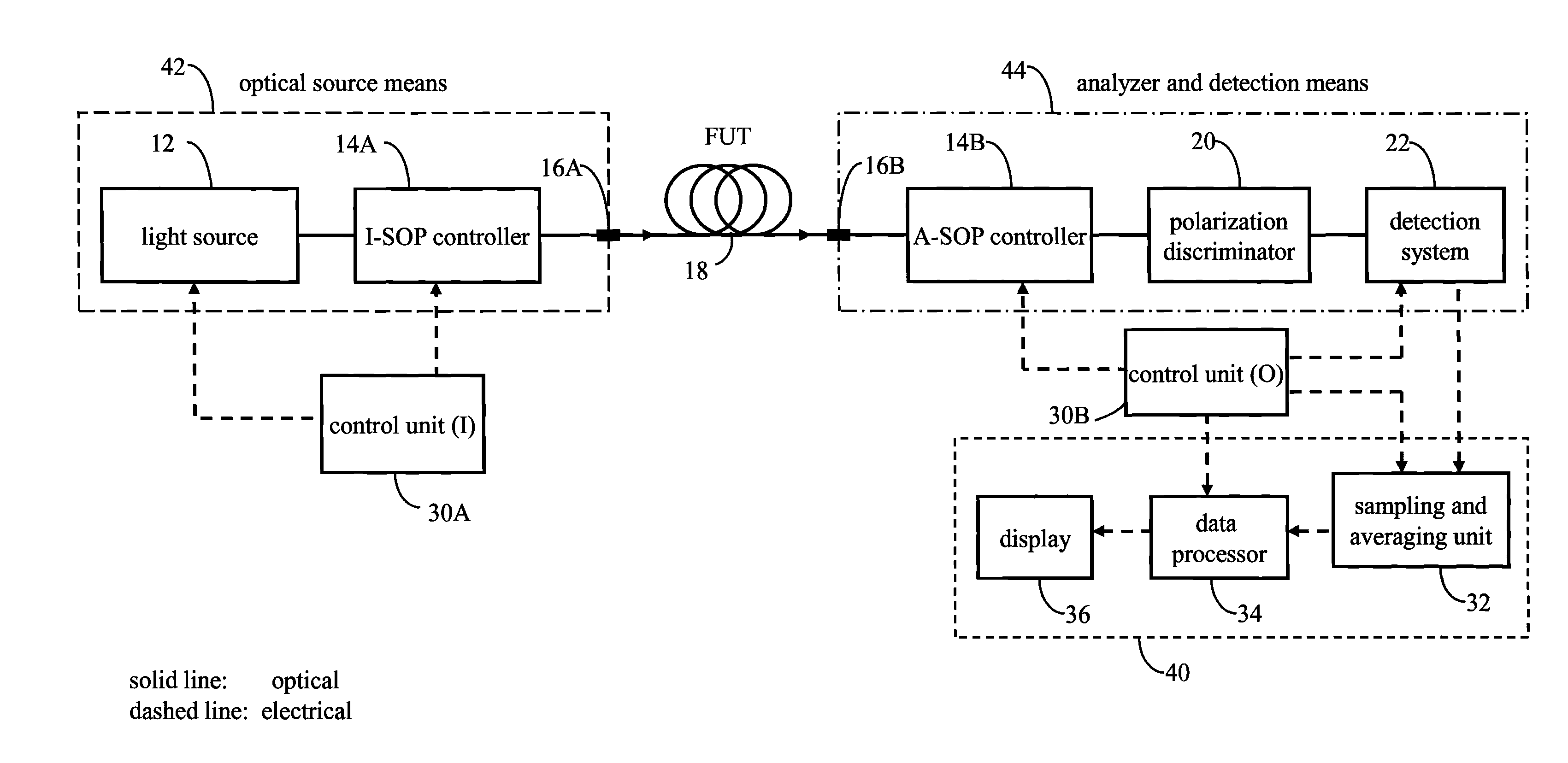 Method and Apparatus for Determining Differential Group Delay and Polarization Mode Dispersion