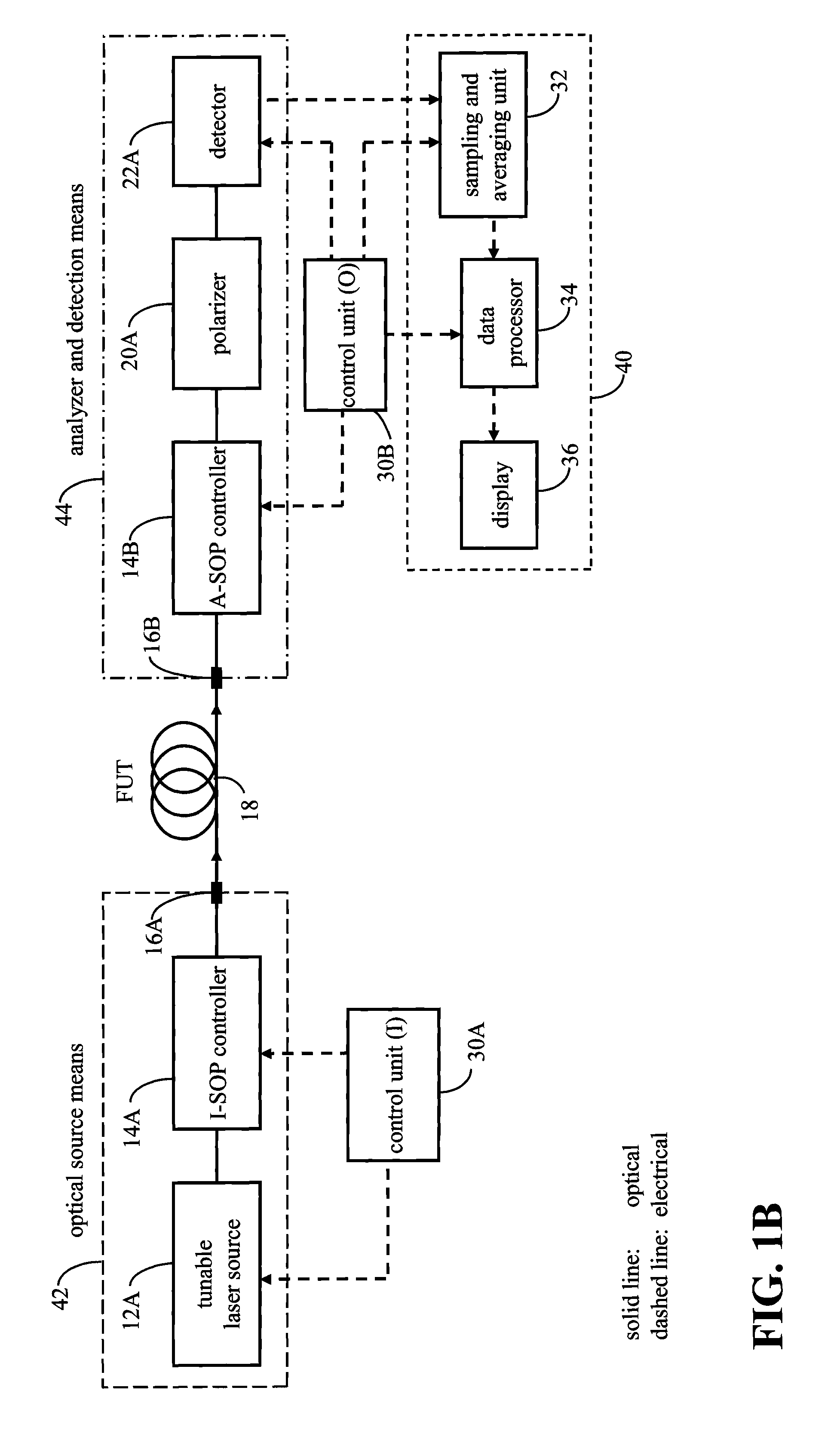 Method and Apparatus for Determining Differential Group Delay and Polarization Mode Dispersion