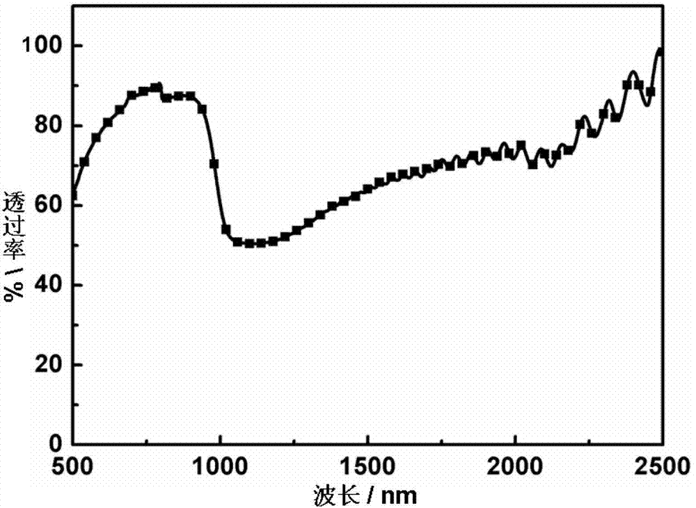 Preparation method of polymer-stabilized liquid crystal thin film material with wide wave reflection