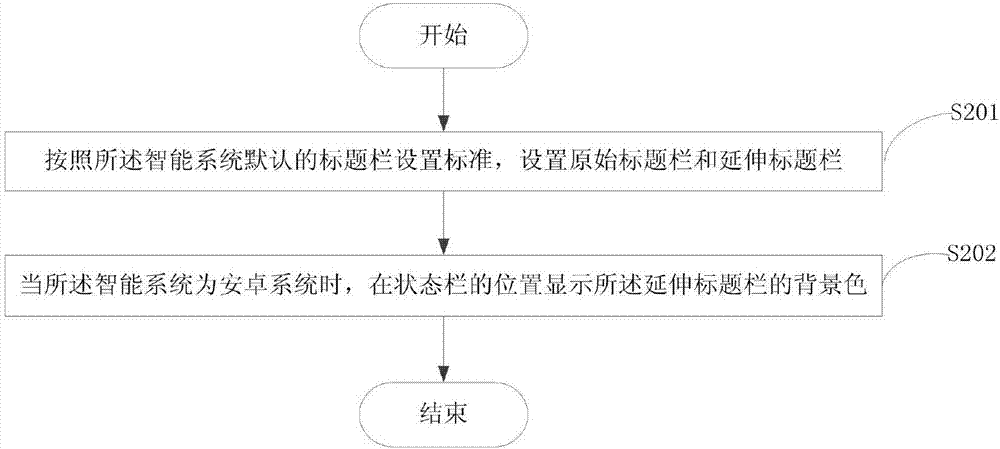 Title bar setting method and device