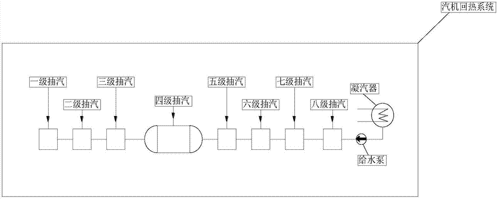 Extracting, condensing and backpressure system for steam turbine and adjusting method of system