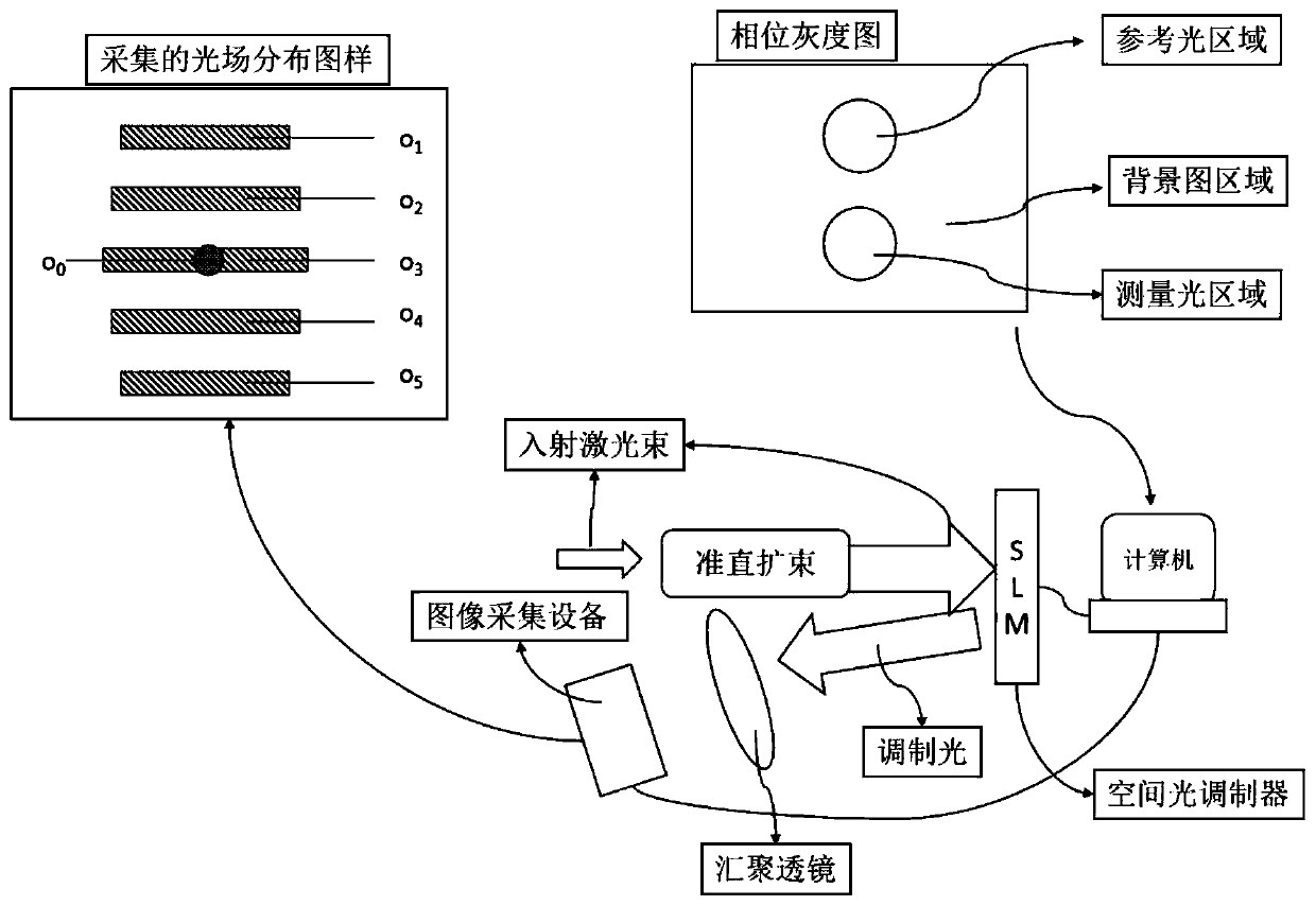 General calibration method for phase measurement of spatial light modulator