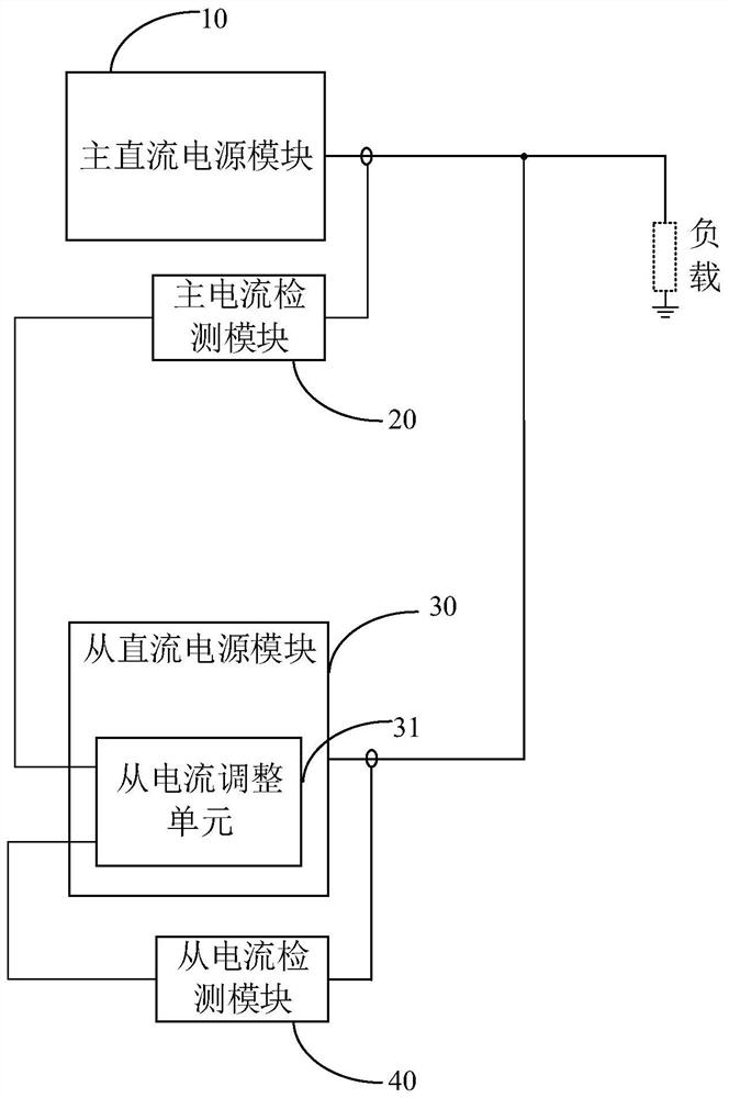 Current sharing circuit of parallel power supply, power supply module and integrated circuit test system