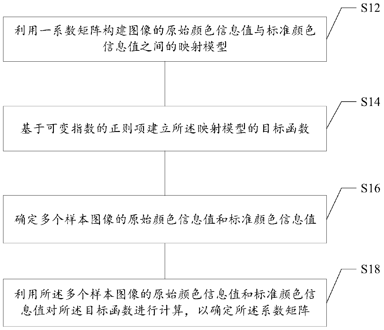 Model training method, color difference correction method and device, medium and electronic equipment