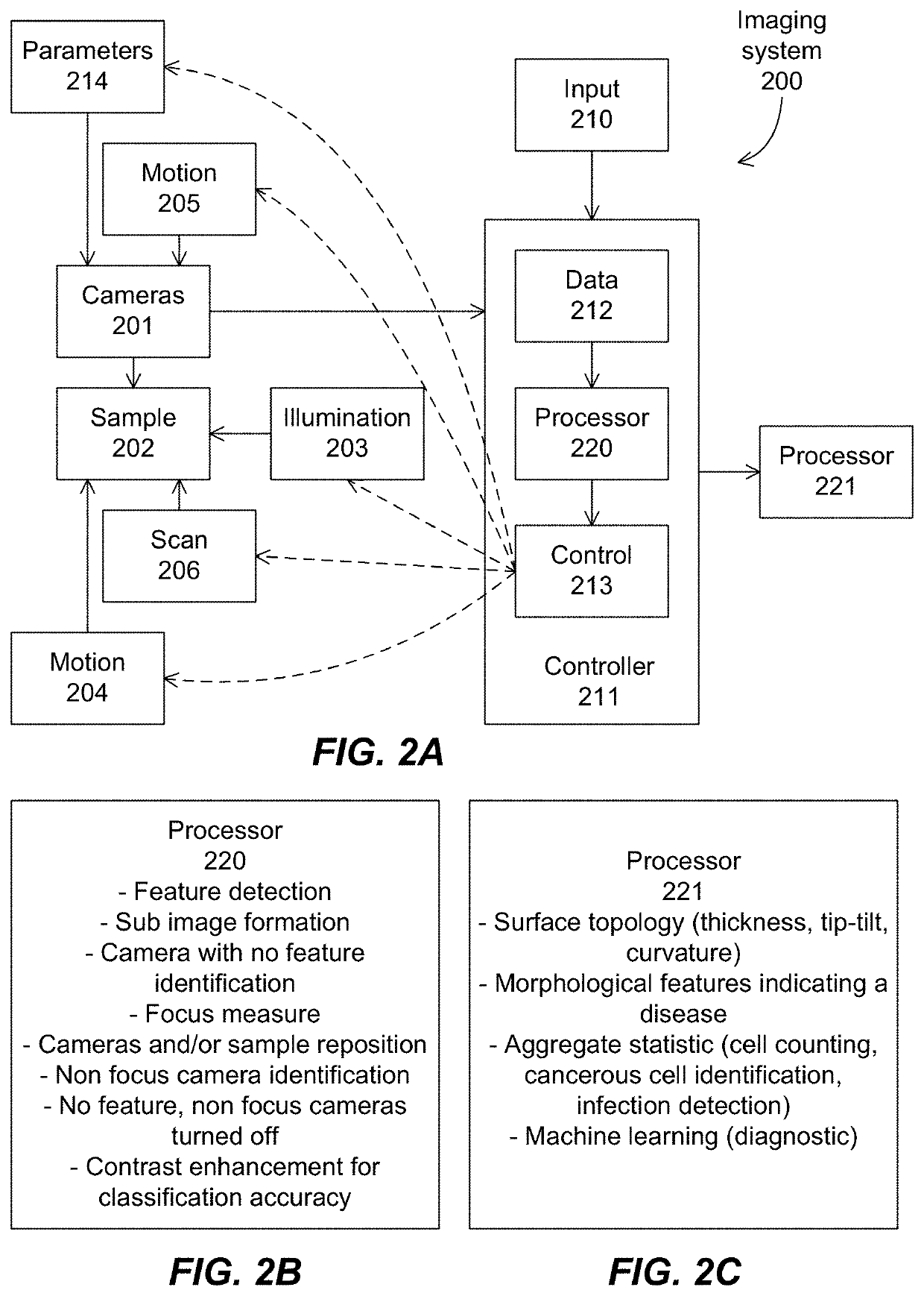 System and method for rapid focusing and analysis using a micro-camera array microscope